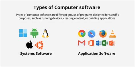 Computer Software Programs