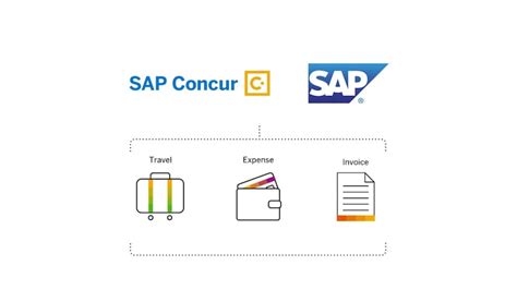 Concur Travel Login