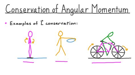 Conservation Of Angular Momentum Examples