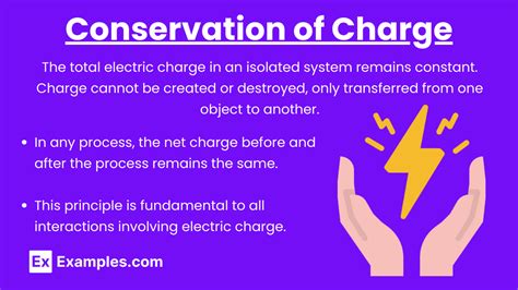 Conservation Of Charge In Hindi