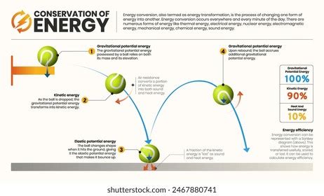 Conservation Of Energy Physics