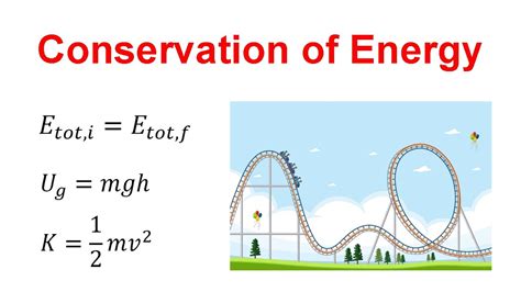 Conservation Of Energy Youtube