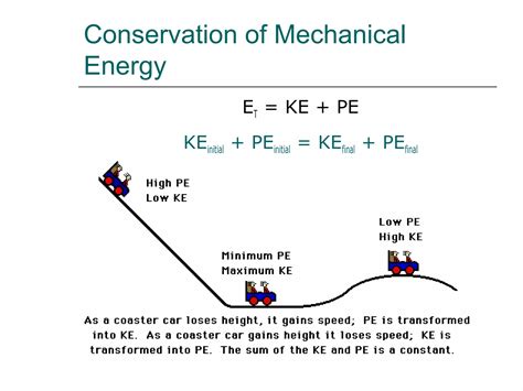 Conservation Of Ke