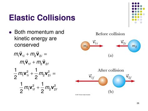 Conservation Of Kinetic Energy In Elastic Collision