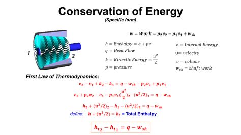 Conservation Of Kinetic Energy