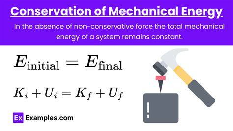 Conservation Of Mechanical Energy Formula