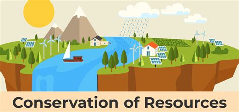 Conservation Of Natural Resources In Biology Ss2