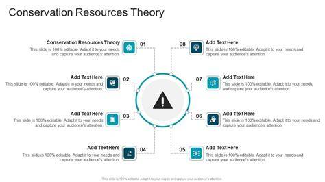 Conservation Of Resources Theory Adalah