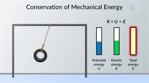 Conservation Of Total Mechanical Energy