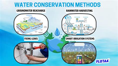 Conservation Of Underground Water