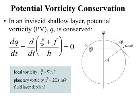 Conservation Of Vorticity