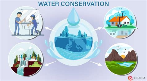 Conservation Of Water Meaning