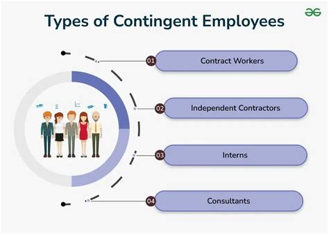 Contingent Worker Meaning