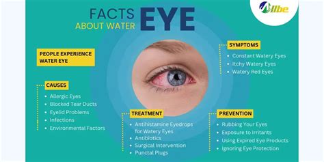 Continuous Watery Eyes
