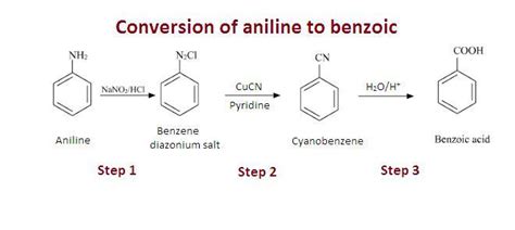 Conversion Of Benzoic Acid To Aniline