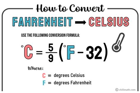Conversion Of Celsius To Fahrenheit Formula