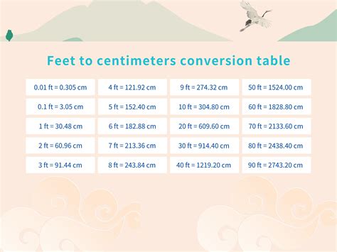 Conversion Of Cm To Feet