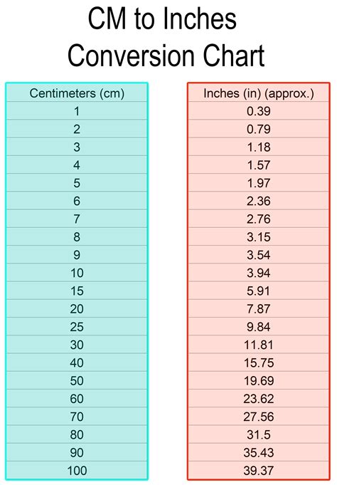 Conversion Of Cm To Inches