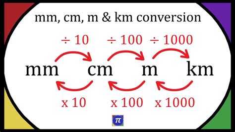 Conversion Of Cm To M
