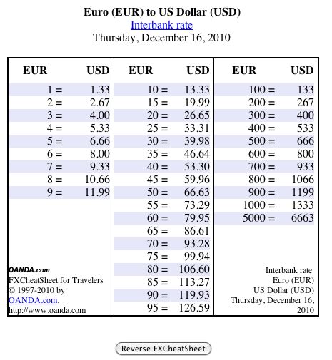 Conversion Of Euros To Dollars Calculator