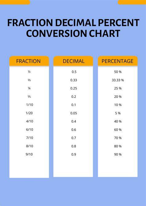 Conversion Of Fraction To Decimal