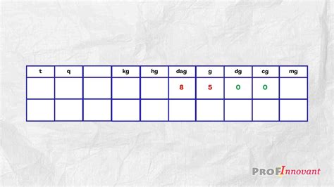 Conversion Of G To Kg