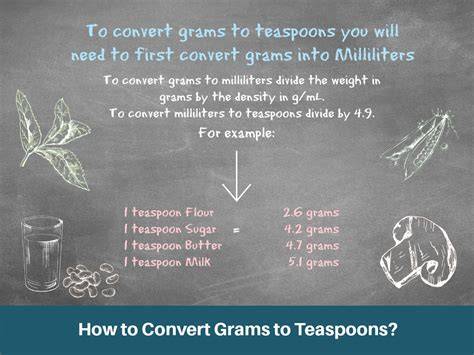 Conversion Of Grams To Teaspoons
