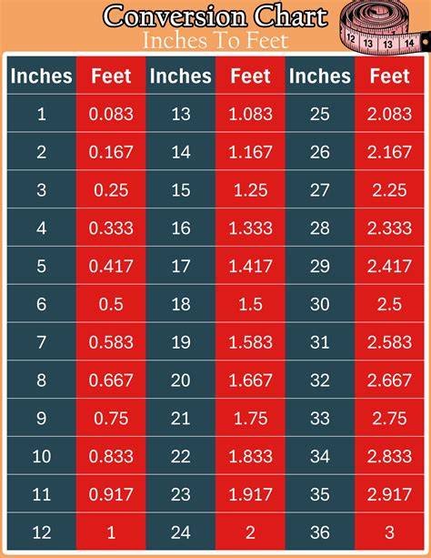 Conversion Of Inches To Feet