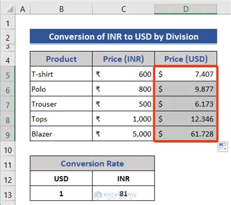 Conversion Of Inr To Usd