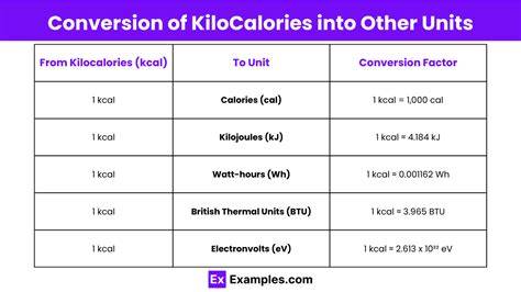 Conversion Of Kcal To Cal