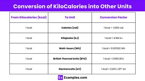 Conversion Of Kcal To Calories