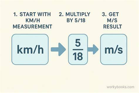 Conversion Of Km/H To M/S