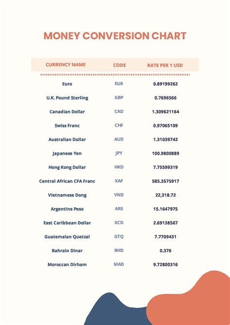 Conversion Of Money