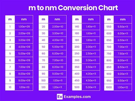 Conversion Of Nm To M