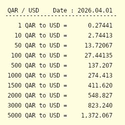 Conversion Of Qar To Usd