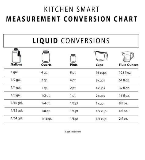Conversion Of Quarts To Ounces