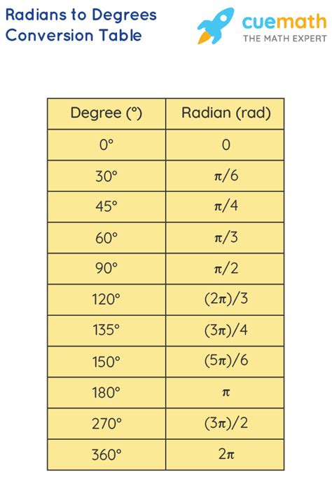 Conversion Of Radian To Degree Formula