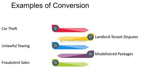 Conversion Of Rental Property To Personal Use