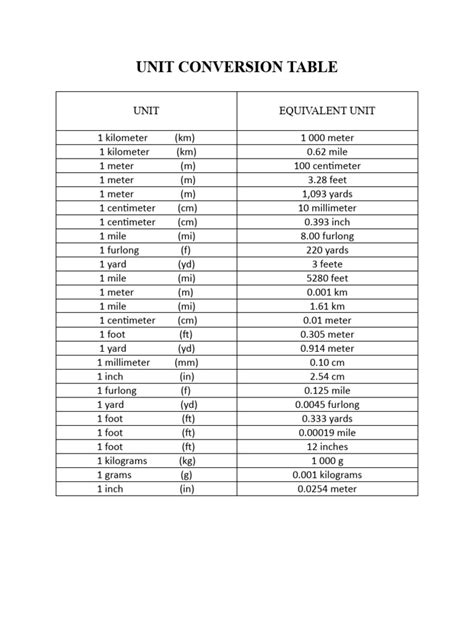 Conversion Of Units Table Pdf