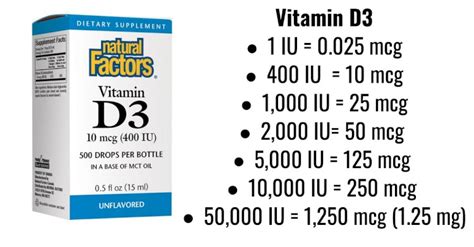 Conversion Of Vitamin D3 Iu To Mg
