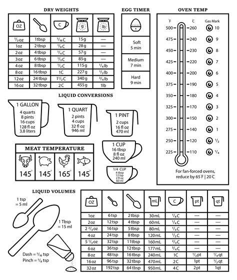 Conversion Of Weights And Measures
