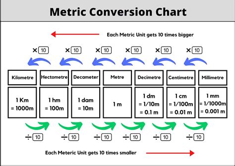 Conversion Of Words To Pdf Free