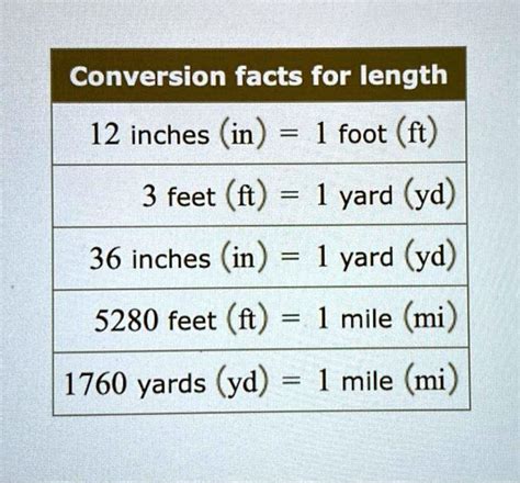 Conversion Of Yards To Feet
