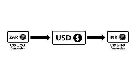 Conversion Of Zar To Inr