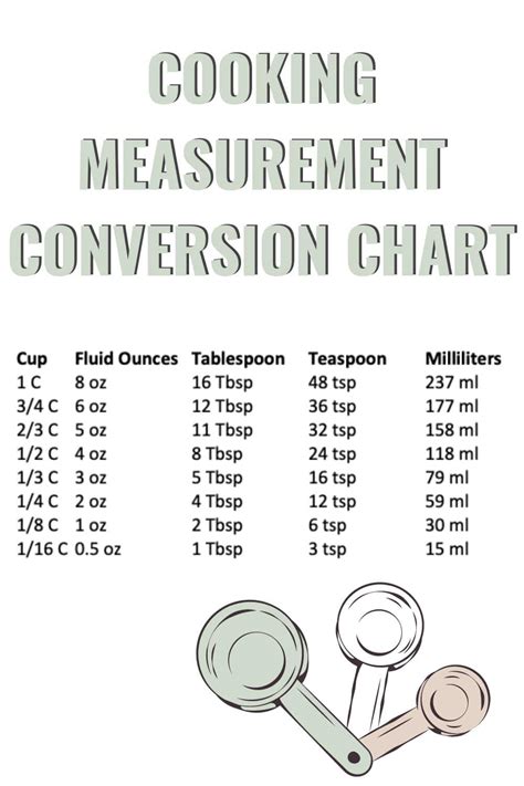 Cooking Measurement Conversion Chart