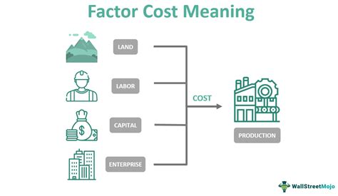 Cost Factor Calculation