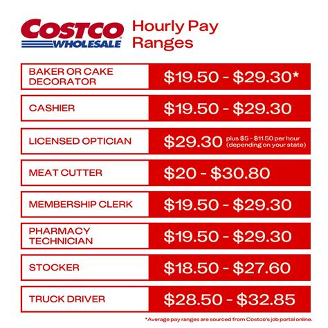 Costco Salary List California