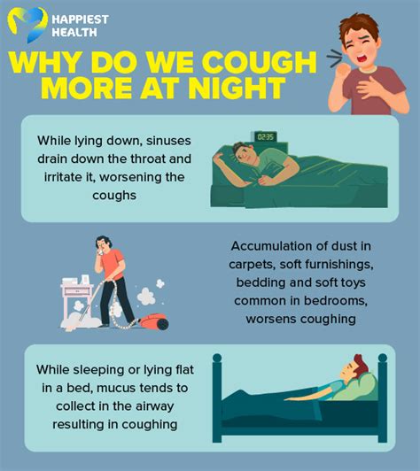 Cough Only At Night Time