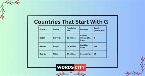 Country Capital Beginning With G