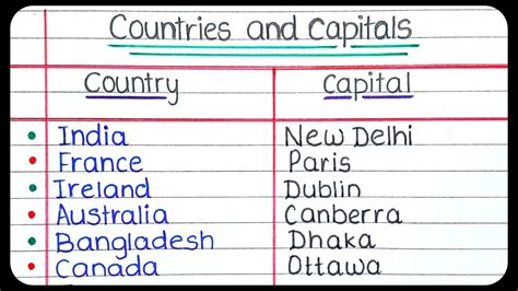 Country Capital City